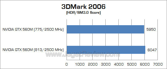 nvidia gtx 560m 3dm06_3 nvidia gtx 560m 3dm06 3