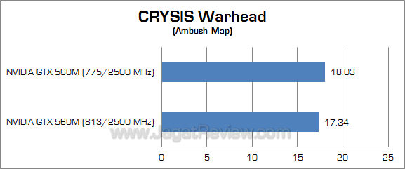nvidia gtx 560m cw 1