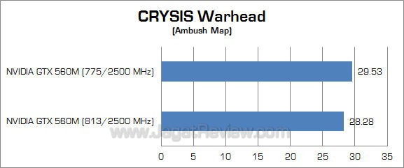 nvidia gtx 560m cw 2
