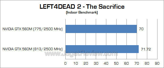 nvidia gtx 560m l4d2 1