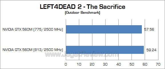nvidia gtx 560m l4d2 2