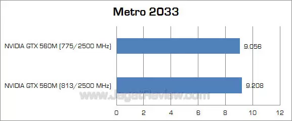 nvidia gtx 560m metro 1