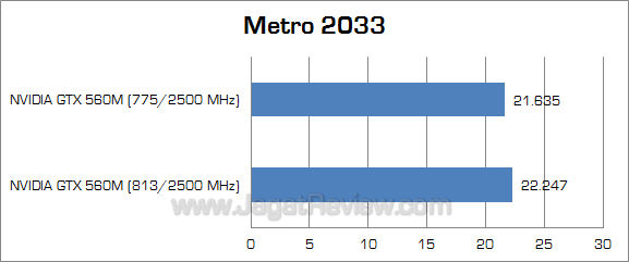 nvidia gtx 560m metro 2