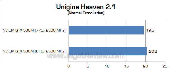 nvidia gtx 560m uh21_1 nvidia gtx 560m uh21 1