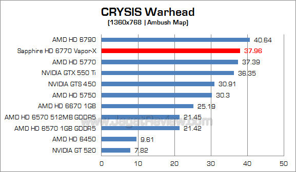 sapphire hd 6770 vaporx cw_2 sapphire hd 6770 vaporx cw 2
