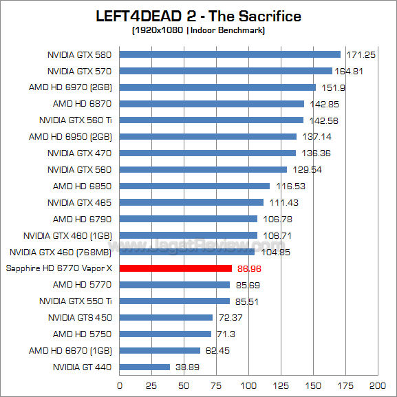 sapphire hd 6770 vaporx l4d2_1 sapphire hd 6770 vaporx l4d2 1