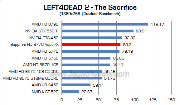 sapphire hd 6770 vaporx l4d2_4 sapphire hd 6770 vaporx l4d2 4
