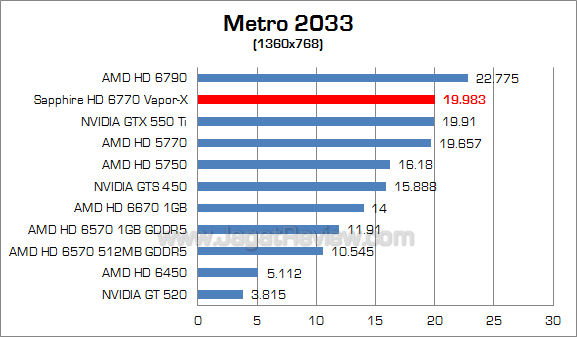sapphire hd 6770 vaporx metro_2 sapphire hd 6770 vaporx metro 2