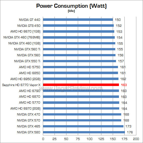 sapphire hd 6770 vaporx watt_2 sapphire hd 6770 vaporx watt 2