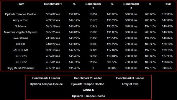 score-moa-final score moa final