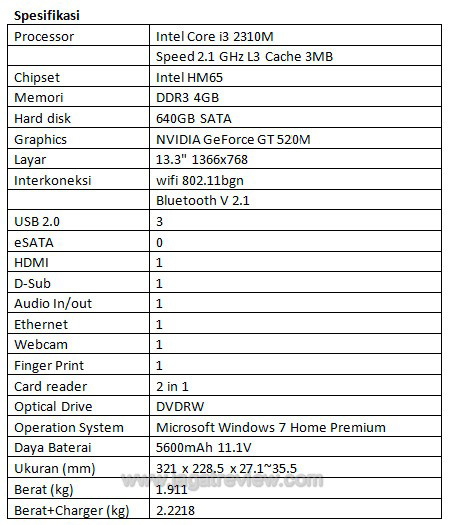 spec11