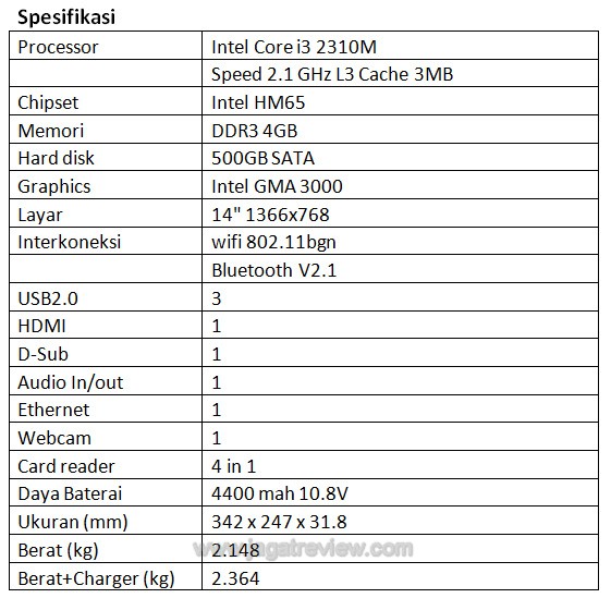 spec spec4