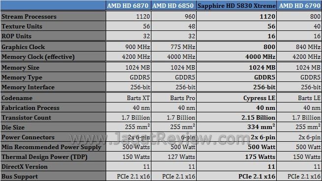 Review Sapphire HD 5830 Xtreme: Cypress, Si spek4