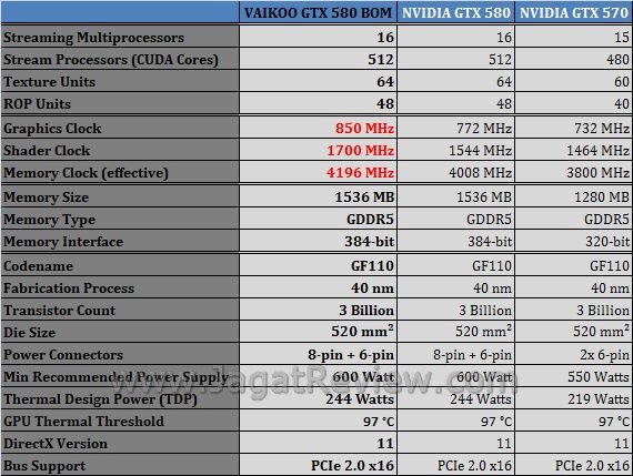 Review Vaikoo GTX 580 BOM Extreme Clock: Performa yang “Meledak-ledak”! 2 spek6