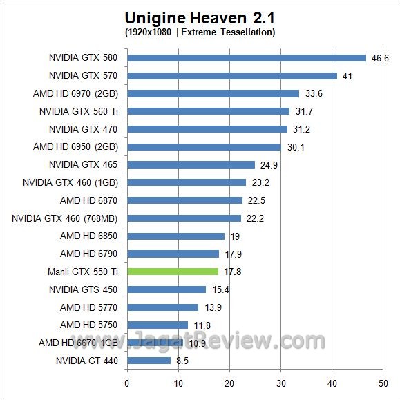 Review Manli GTX 550 Ti: GF116, Solusi Gamer Mainstream 7