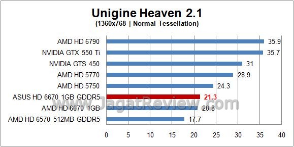 unigine normal1