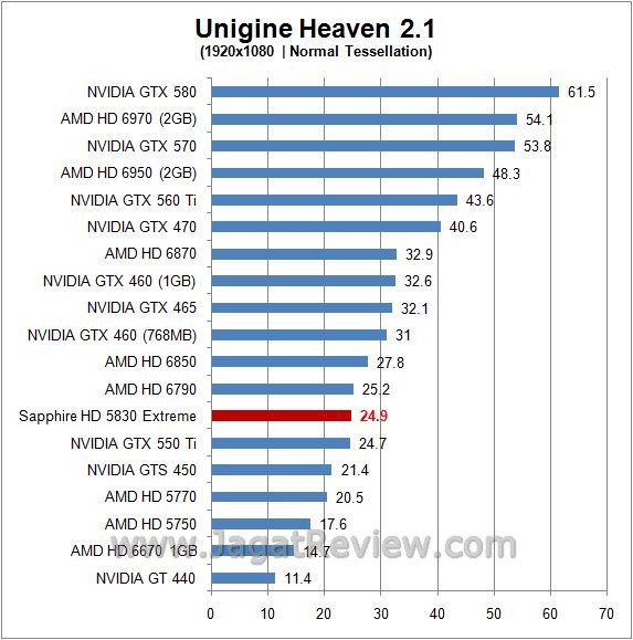 unigine normal3