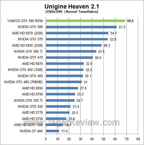 unigine normal5
