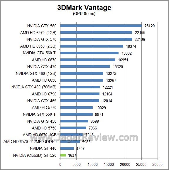 vantage GPU