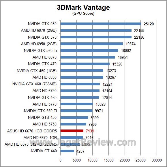 vantage gpu