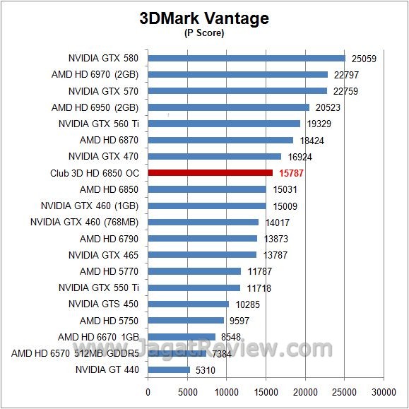 vantage gpu1