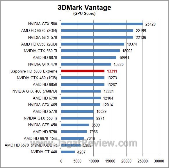 vantage gpu3