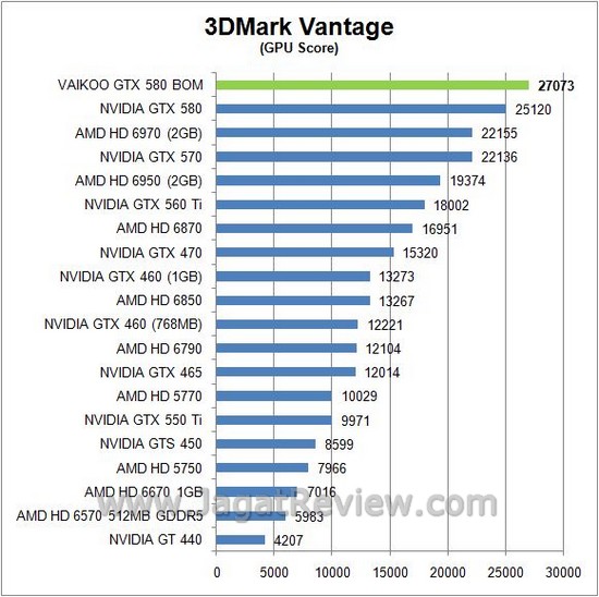 vantage gpu5