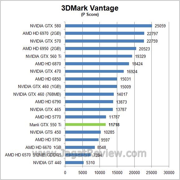 Review Manli GTX 550 Ti: GF116, Solusi Gamer Mainstream 2 vantage p2