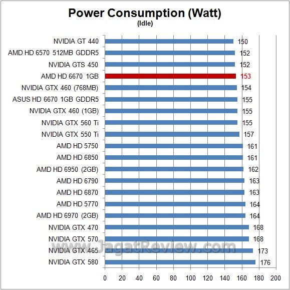 watt idle1