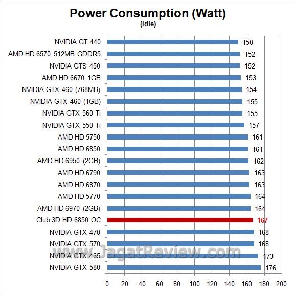 watt idle2