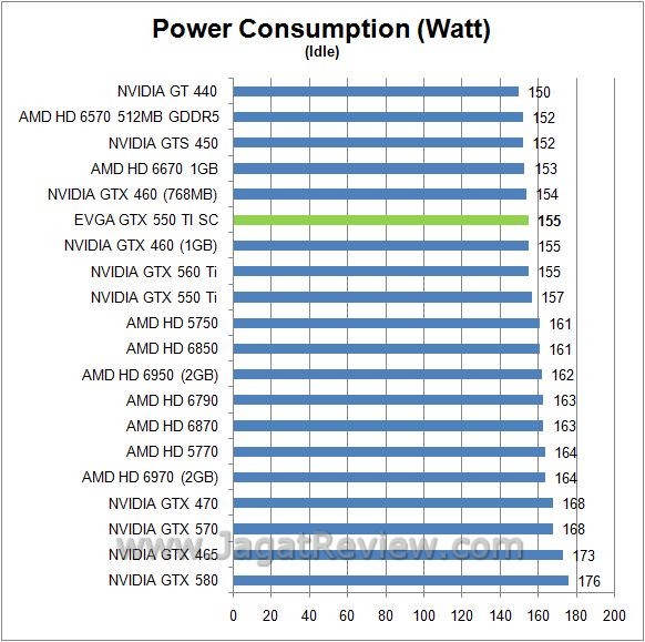 watt idle6