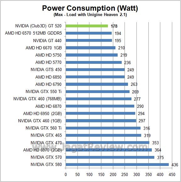 watt load