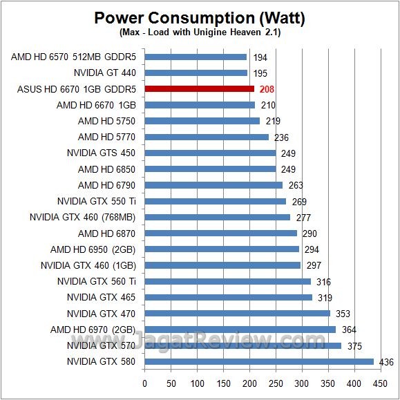 watt load1