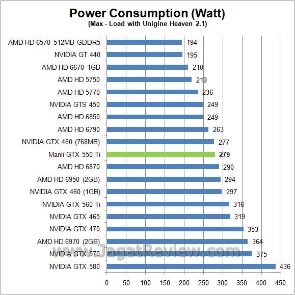 Review Manli GTX 550 Ti: GF116, Solusi Gamer Mainstream 8 watt load4