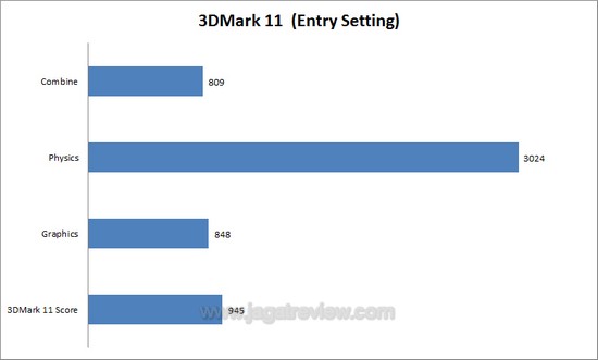 3dm111