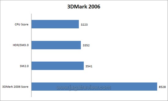 3dm64