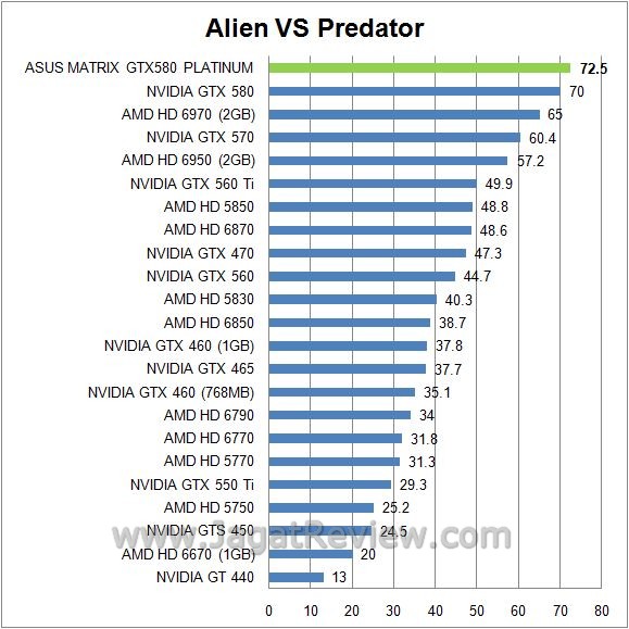 AVP