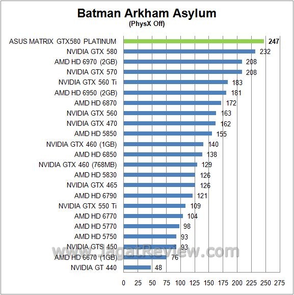 BATMAN OFF