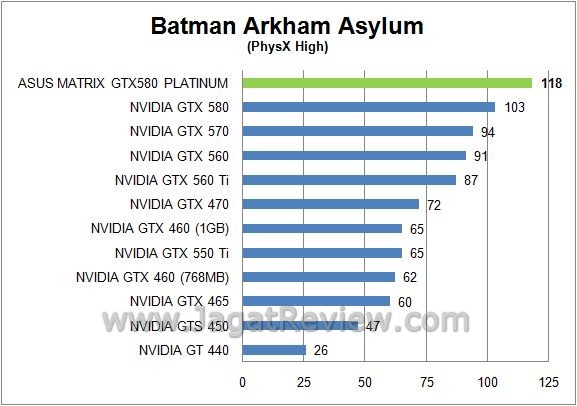 BATMAN PHYSX