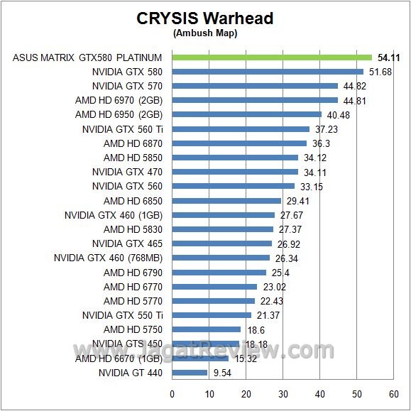 CRYSIS