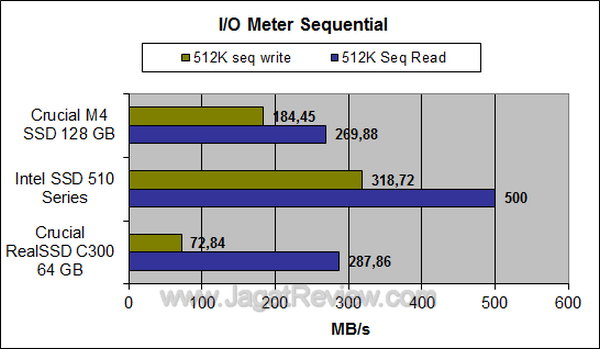 Crucial M4SSD 128GB - IO Meter Sequential Crucial M4SSD 128GB IO Meter Sequential