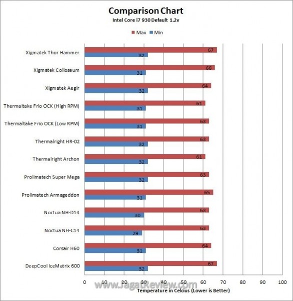 Def MM Chart1