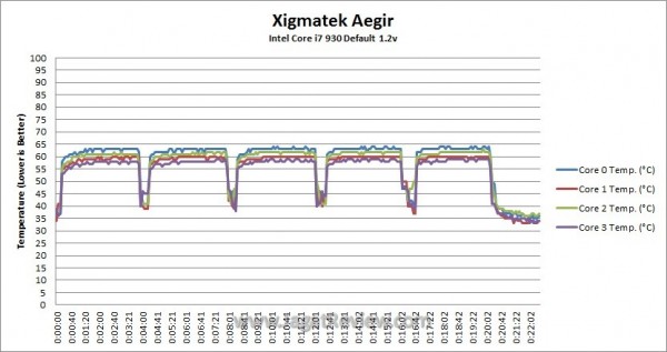 Default_Temperature_Log Default Temperature Log1