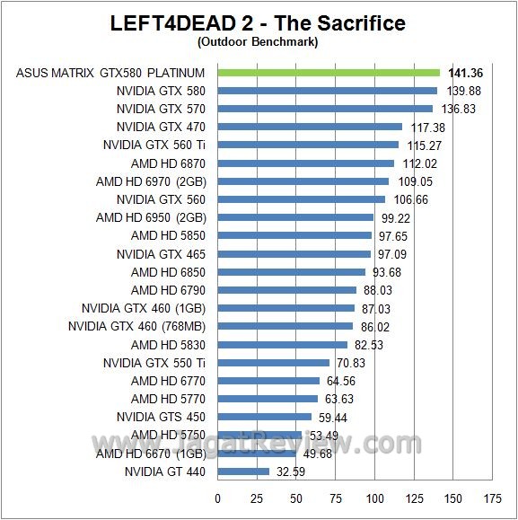 L4D2 OUT
