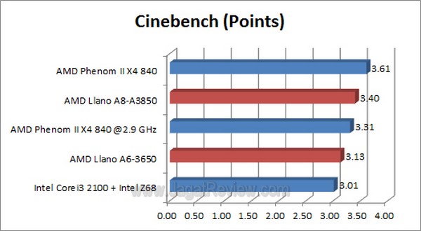 Llano Cinebench1