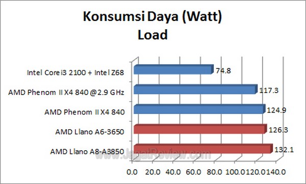 Llano Konsumsi Daya Load1
