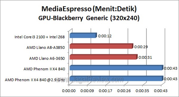 Llano MSE BB GPU1