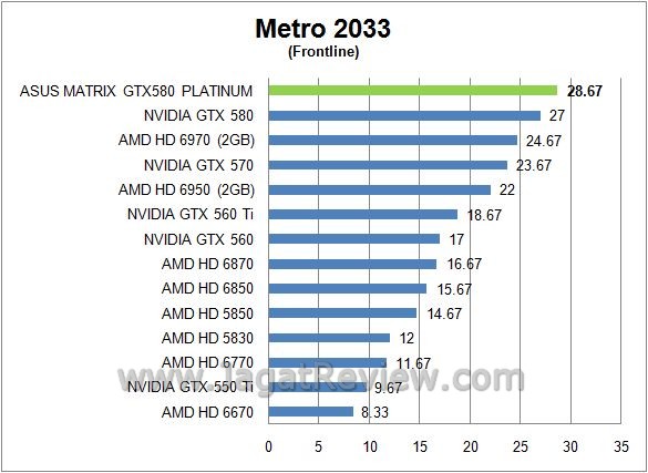 METRO