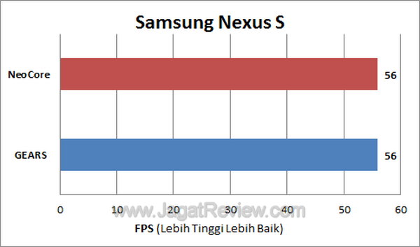 Nexus S FPS1
