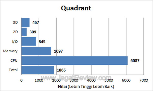 Nexus S Quadrant1